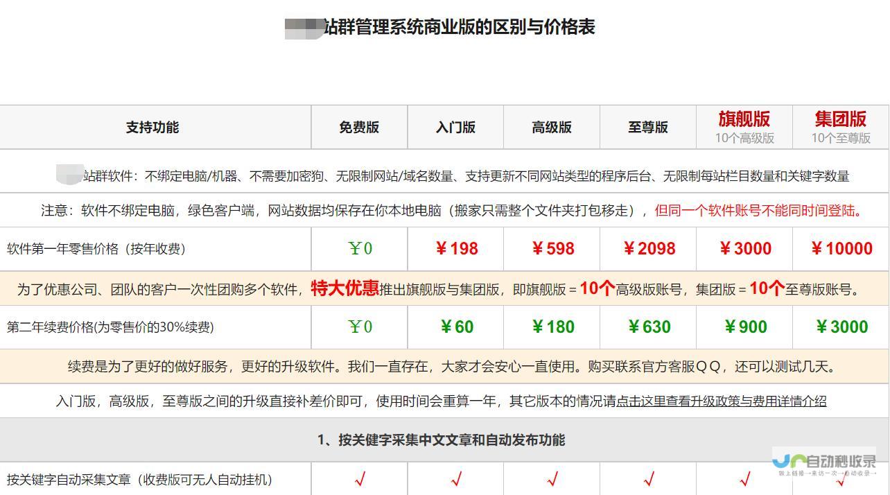 站群网站搭建工具和站群自动程序区别（2）